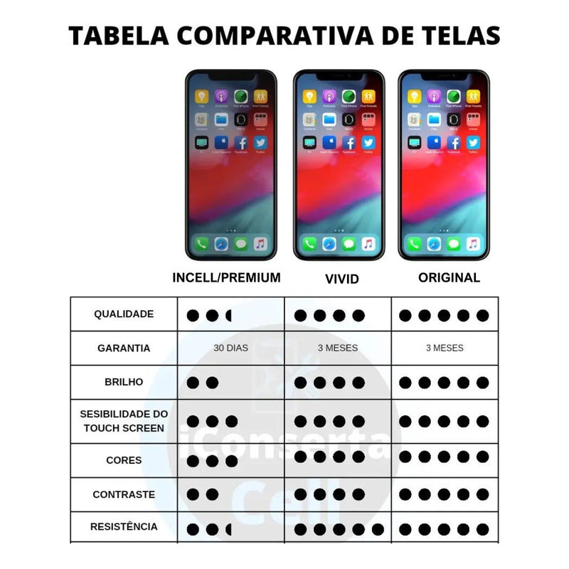 Tela Frontal Display Compatível iPhone 7 A1778 A1779 Vivid